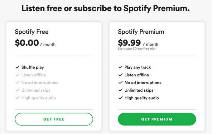 Spotify Premium Vs Free India